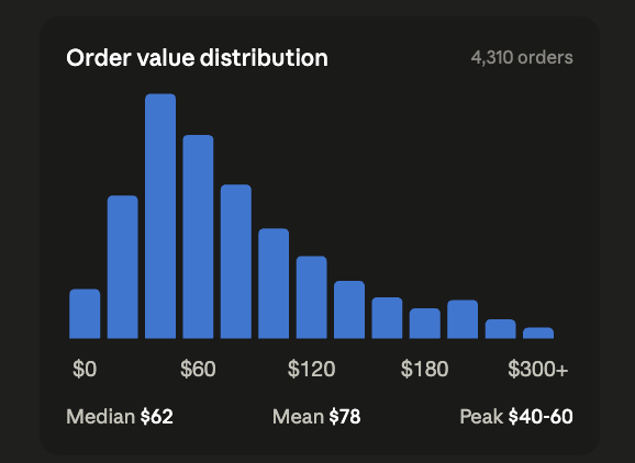 Order value distribution mobile card