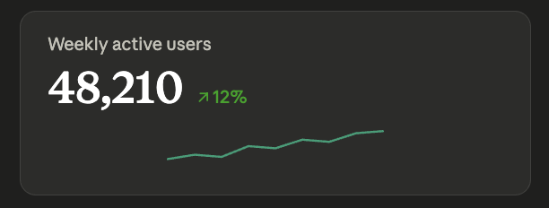 Weekly active users mobile card